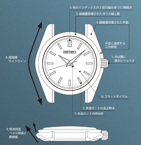 GRAND　SEIKO　復刻モデル