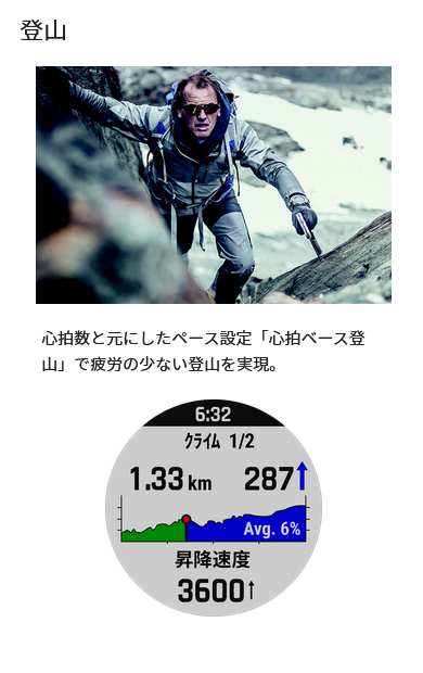 ガーミン ビジネスマンからアウトドアまですべての機能が詰まった fenix - GARMIN 