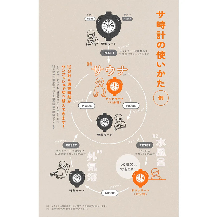 サ時計