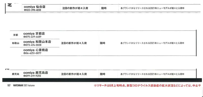 WATCHNAVI 2021 Autumn Vol.83