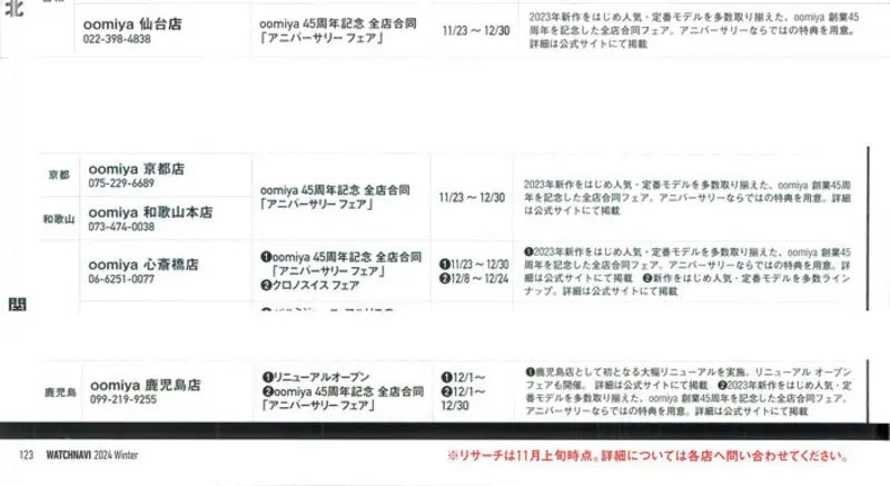 WATCHNAVI 2024 Winter Vol.92